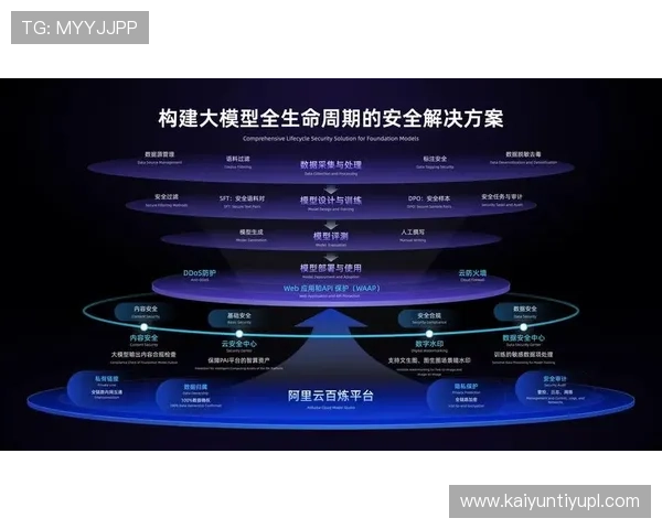 开云体育娱乐下载安全保障措施，确保用户个人信息和资金安全的全面解决方案