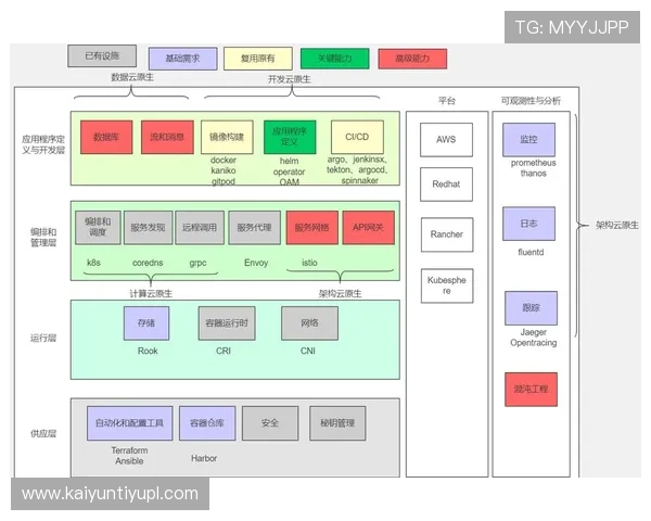 开云平台全面解析：如何利用开云平台提升游戏开发效率与用户体验